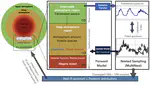 Coupling Magma─Ocean and Atmospheres in Spectral Retrievals of Sub-Neptunes