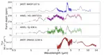 Pre-computed aerosol extinction, scattering and asymmetry grids for scalable atmospheric retrievals
